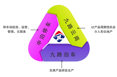 未來(lái)已來(lái)，九路控股構(gòu)建產(chǎn)業(yè)互聯(lián)新生態(tài)體系停車服務(wù)
